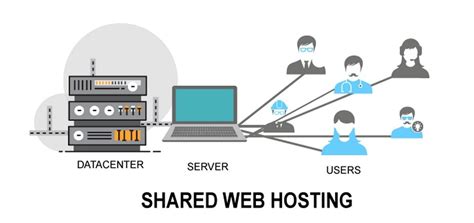 Shared Web Hosting .